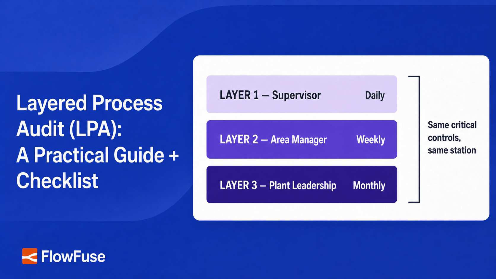 Image representing Layered Process Audit (LPA): A Practical Guide + Checklist
